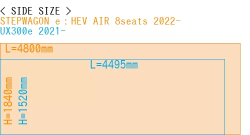 #STEPWAGON e：HEV AIR 8seats 2022- + UX300e 2021-